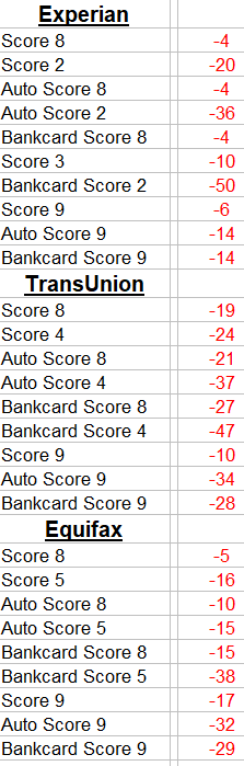 score drops.png 21.97 KiB Viewed 55 times