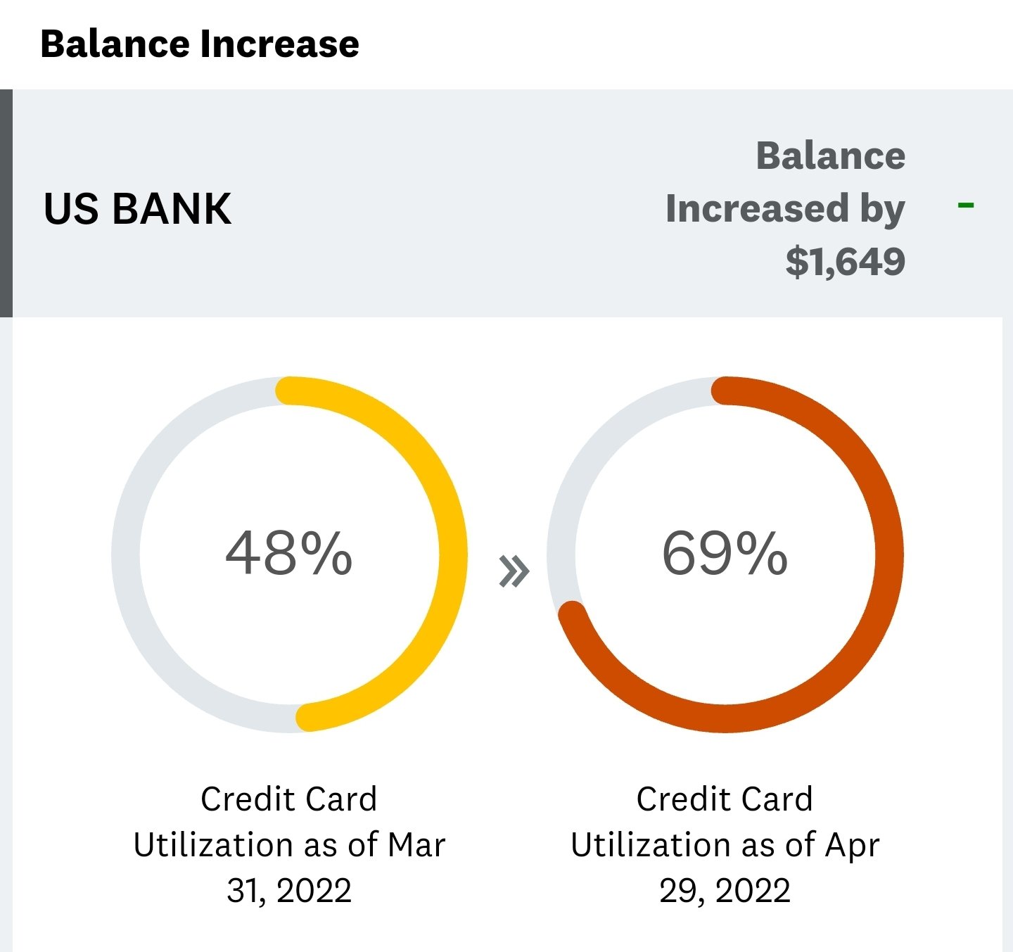 Screenshot_20220519-100805_Credit Karma.jpg 100.44 KiB Viewed 148 times