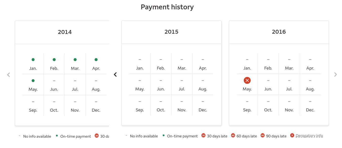 WF EX9 Payment Hist2-3.png 71.51 KiB Viewed 36 times