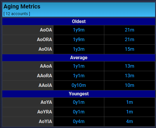 age metric.png 39.1 KiB Viewed 79 times