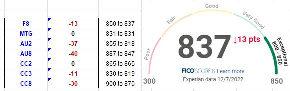 EX Scores as of 12 07 22.jpg 22.39 KiB Viewed 197 times