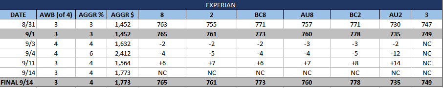 experian-changes_through_5pct_and_AWB.png 13.22 KiB Viewed 124 times