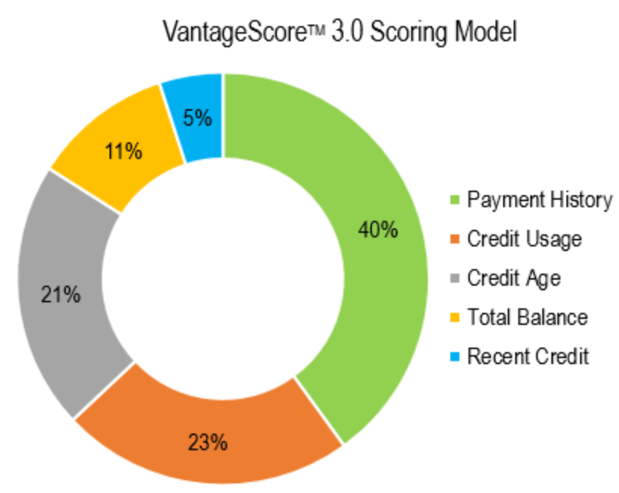 VantageScore FICO criteria comparison chart.png 170.53 KiB Viewed 193 times