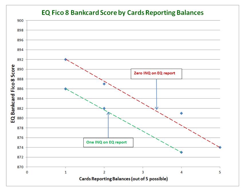 EQ BC Fico 8 vs cards reporting a balance.jpg